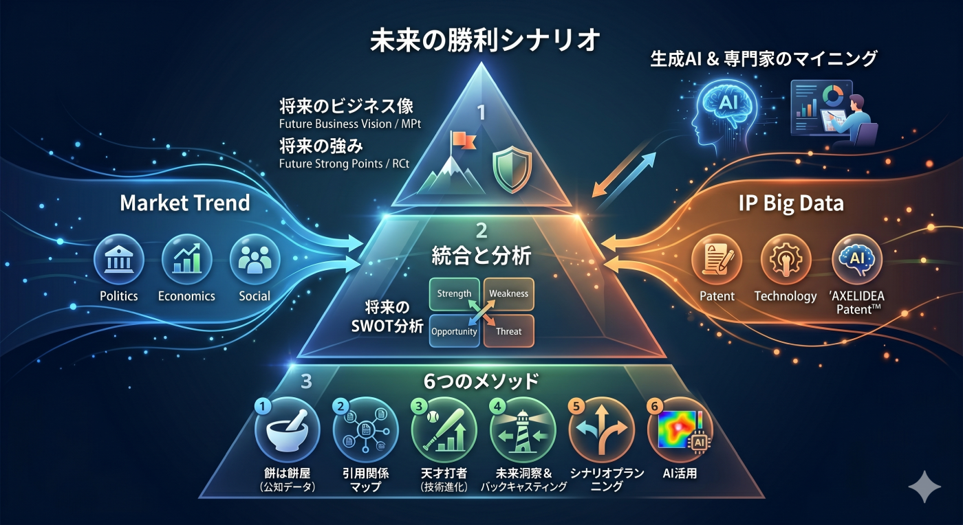 未来の勝利シナリオ