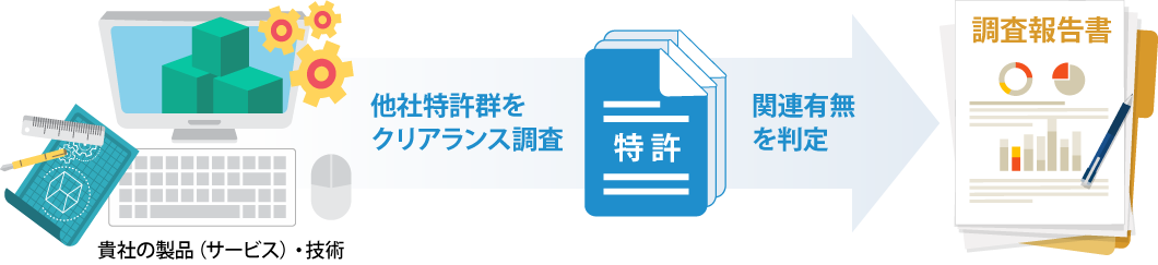 侵害可能性調査