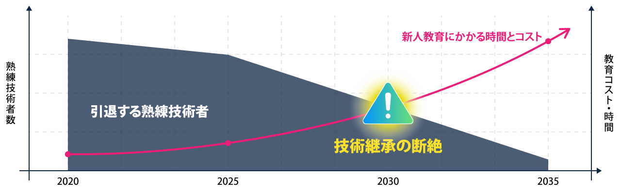 新人教育にかかる時間とコスト